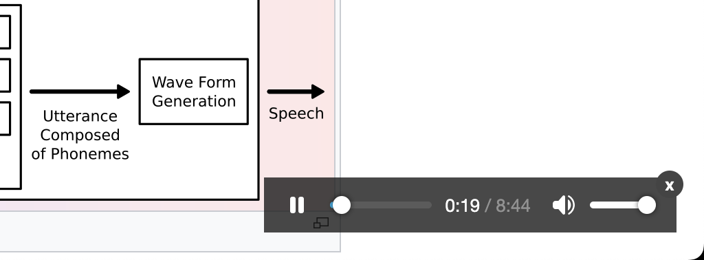 Audio player injected into the page by SayOutLoud, playing the synthesized speech of the highlighted text